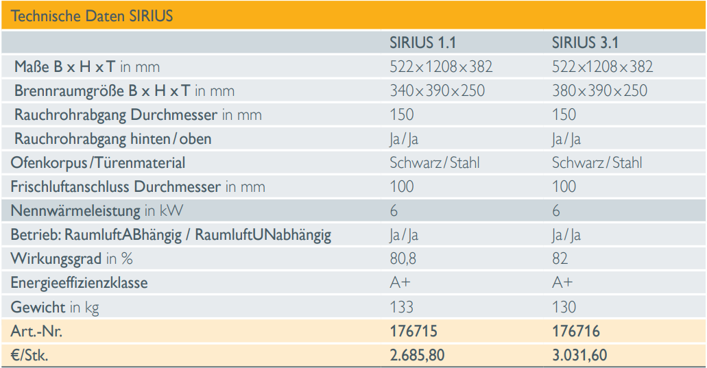 Die Vorteile der freistehenden Kaminöfen von Schiedel auf einen Blick